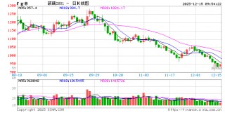 华泰期货玻璃纯碱周报20251214：现货需求不佳，玻碱价格下跌