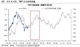 兴证策略：6月日历效应偏向什么方向？