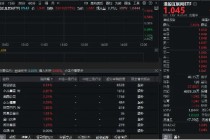 雷军发声，3nm制程手机SoC芯片即将发布，小米盘中涨近3%！“含米量”最高ETF开盘快速拉升
