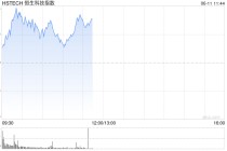 港股高开高走，恒生科技指数涨超1%