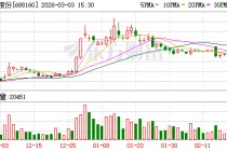 步科股份：公司拥有深圳和常州两大生产基地