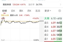 逆风到领航：8.57亿净利扭亏为盈