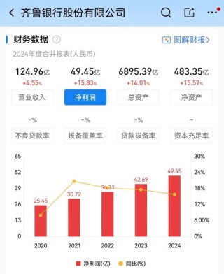齐鲁银行的攻守道