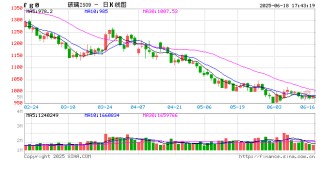 郑商所扩大合格境外投资者参与商品期货、期权交易范围