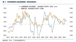 广发策略：经常被视为常识的十大误区