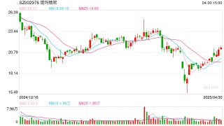 瑞玛精密2亿收购子公司少数股权：标的此前未达承诺业绩 左手掏空家底右手定增融资
