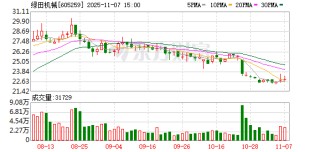 绿田机械发生大宗交易 成交折价率10.40%