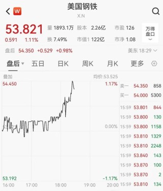 关税突发！特朗普：提至50%！