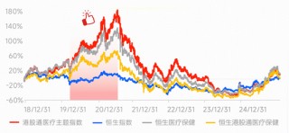 盘点港股蛰伏潜力板块，它算一个