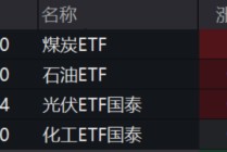 ETF日报：石油供应端疾速萎缩，近期原油价格持续上涨