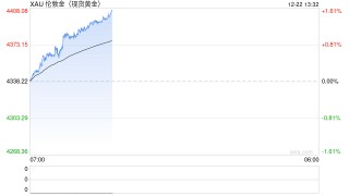 快讯|现货黄金首次站上4400美元关口