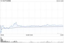 中远海能遭Pacific Asset Management Co., Ltd.减持1526.2万股 每股作价约19.59港元