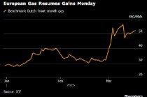 欧洲天然气价格跟随油价走高 中东地区的袭击持续