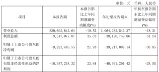 年亏数千万，连续五年扣非为负，惠发食品深陷“扩张困局”