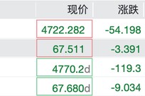 白银一夜大跌20%，年内涨幅完全抹平