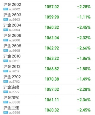 恐慌情绪已释放？刚刚，外盘金银反弹！“印度同意停止购买俄石油”，特朗普宣布降低关税！