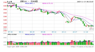 【沥青日报】BU-Brent裂解与油价不趋同,弱基本面因素被更多计价
