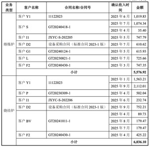 广泰真空IPO：北交所“喊卡”！高中毕业的董事长刘顺钢逆袭“不顺”！