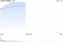 百度集团-SW早盘涨逾7% 自研AI芯片昆仑芯有望进入放量期