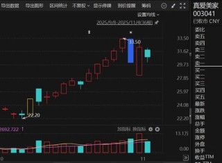 突发！停牌！“世界毯王”，筹划控制权变更！