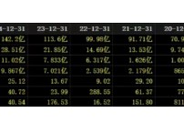 山推股份：业绩增速跌至个位数，内销疲弱，同业竞争悬而未决