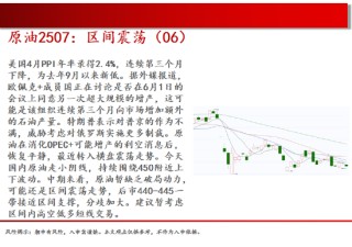 中天期货:棕榈均线间震荡 纯碱弱势格局依旧