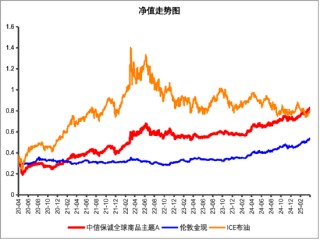 又新高！黄金，还能买吗？