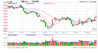 光大期货：2月27日软商品日报