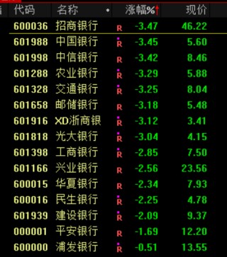 银行股突发暴跌！原因是什么？