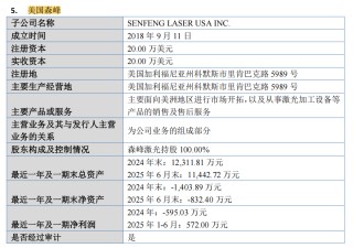 财说| 森峰激光闯关北交所，高存货与海外亏损何解？