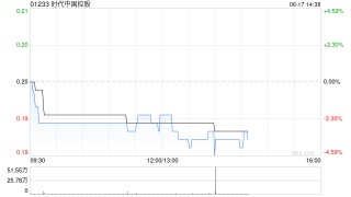 时代中国控股：计划债权人会议将于7月8日举行
