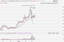 SK海力士盘中涨超4%，南方两倍做多(7709.HK)高开8.5%