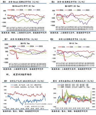 【沥青日报】BU价格日内午盘回落，关注成本端的反复摆动