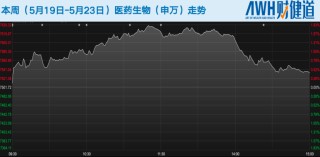 科创板五套标准重启，未盈利医药企业IPO能否开闸？恒瑞医药今日登陆港股，市值超2900亿港元