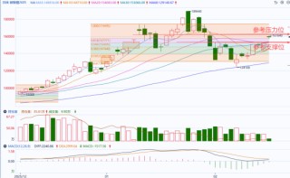 国泰君安期货：碳酸锂节后“开门红”，跳空大涨超7%