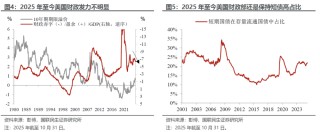 美债的“政治账”