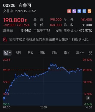 突发！汇彩控股直线大跌近50%，紧急临停！