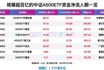 资金扫货宽基ETF！中证A500ETF本周净流入资金326亿元
