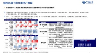 历史油价上行阶段的大类资产表现【华福金工·李杨团队】