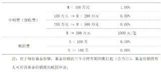 FOF从“小众”到“主流”，拆解资产配置叙事升级中的华夏解法