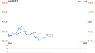 “脱缰”的金银比价修复空间几何？