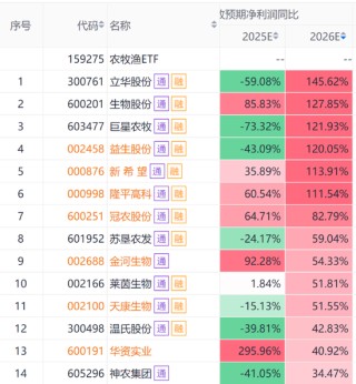 中央一号文件来啦，可以挖掘哪些“宝藏”ETF？