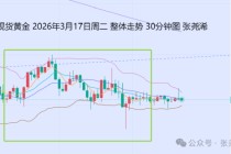 张尧浠:鲍威尔携决议来袭 金价预保持震荡调整待反弹