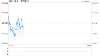 格陵兰争端持续发酵！白银再创新高 黄金交投于纪录高位