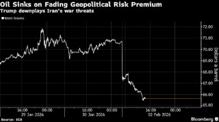 伊朗风险缓解叠加大宗商品抛售潮加剧 国际油价大幅跳水