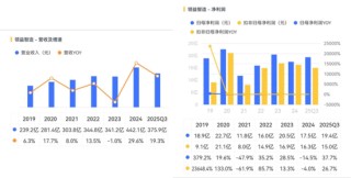34倍溢价，买一家刚扭亏的液冷公司：领益智造的AI豪赌值吗？