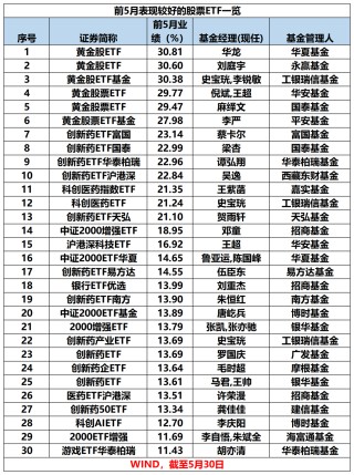 最牛业绩近70%！今年以来收益超30%主动权益基金一览(名单)