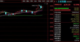 利好！A股游戏股，全线大涨！