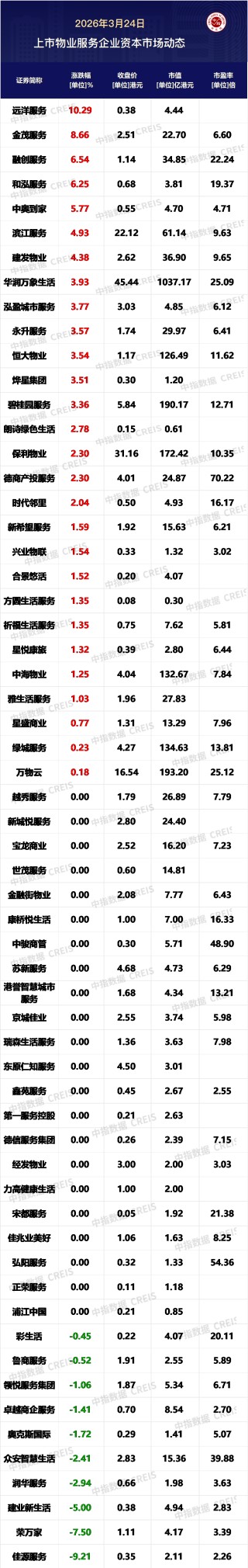 金茂服务发布业绩公告