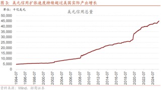 招商策略：美元的黄昏 黄金影子锚归来与A股地缘新框架